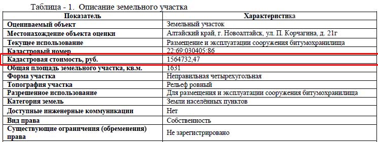 Оспаривание, изменение и снижение кадастровой стоимости земельных участковв Новокузнецке