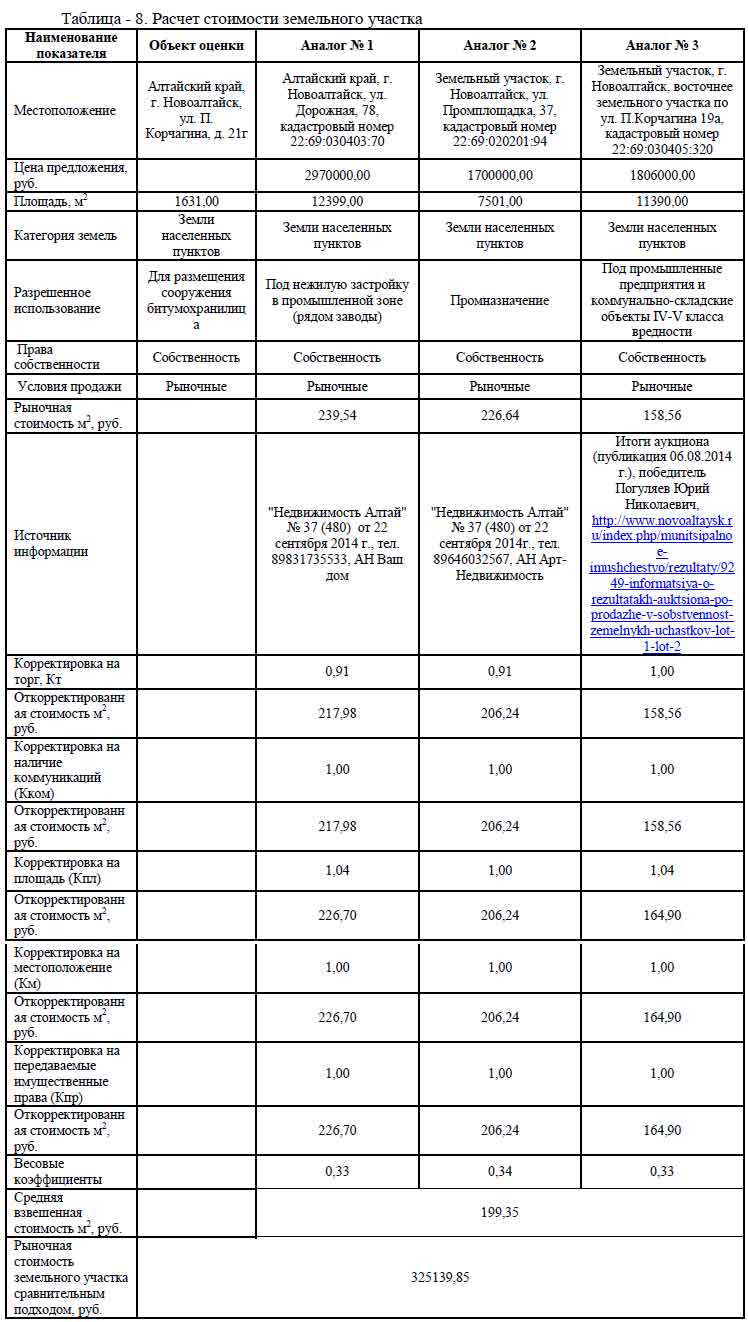 Снижение кадастровой стоимости объектов капитального строительства (зданий, помещений)во Владивостоке